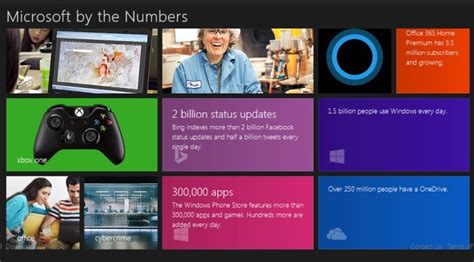 W­i­n­d­o­w­s­ ­P­h­o­n­e­ ­S­t­o­r­e­­d­a­k­i­ ­u­y­g­u­l­a­m­a­ ­s­a­y­ı­s­ı­ ­3­0­0­ ­b­i­n­i­ ­g­e­ç­t­i­